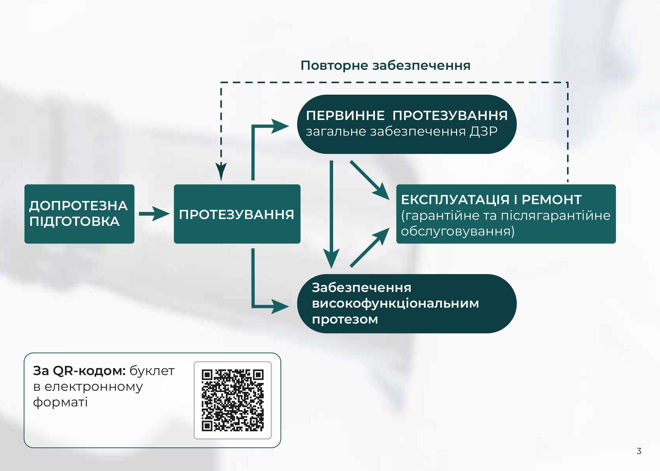 Шлях до відновлення: протезування