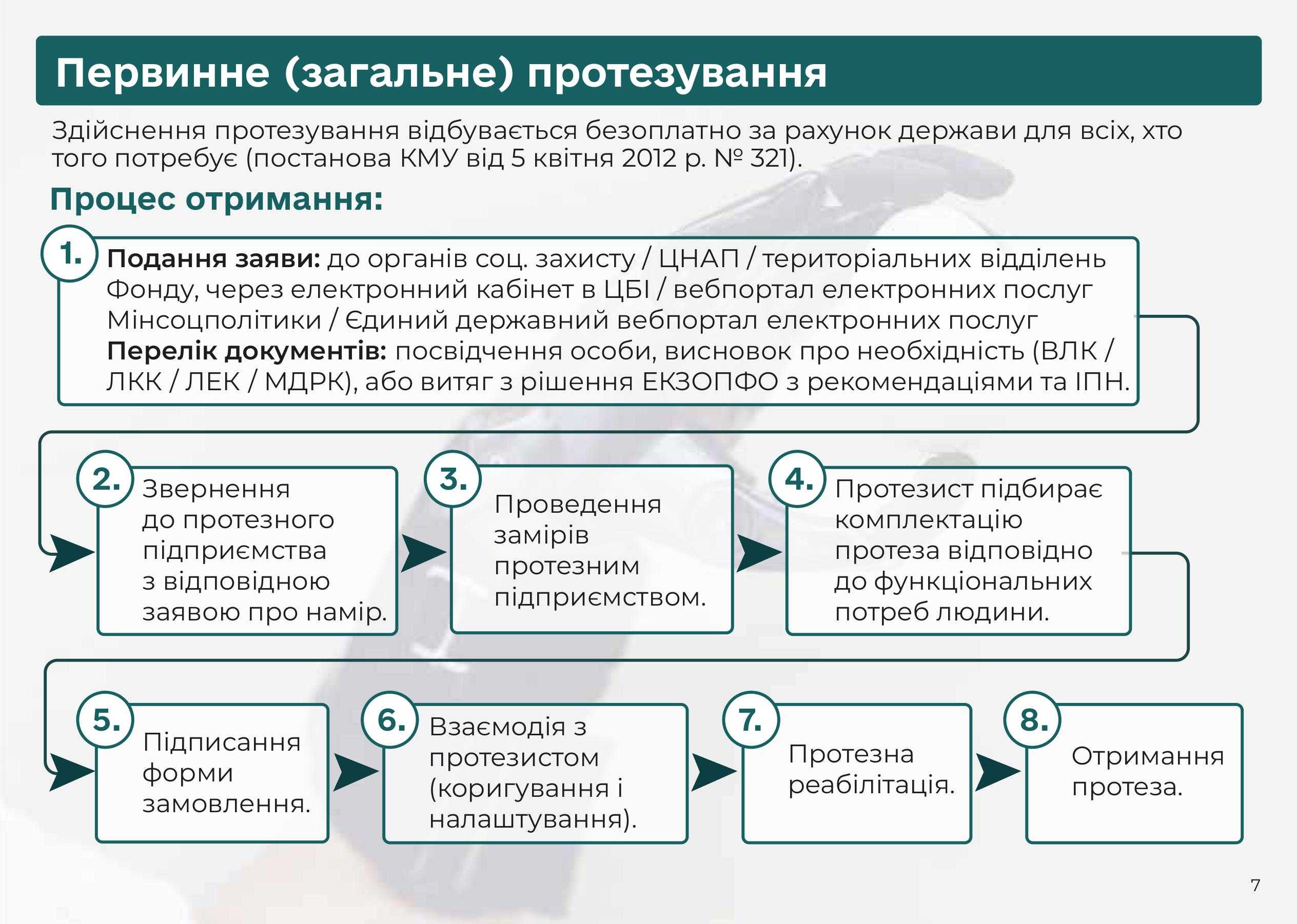 Шлях до відновлення: протезування