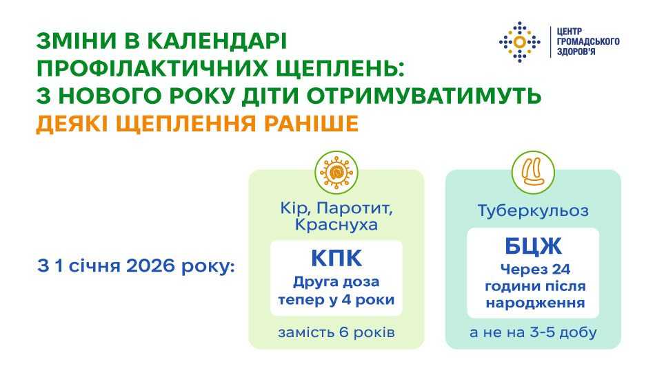 Зміни в Календарі профілактичних щеплень